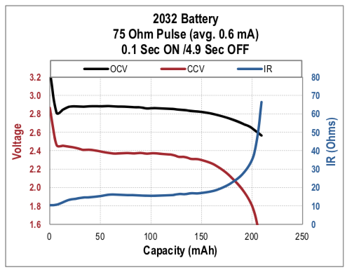 battery discharge curve