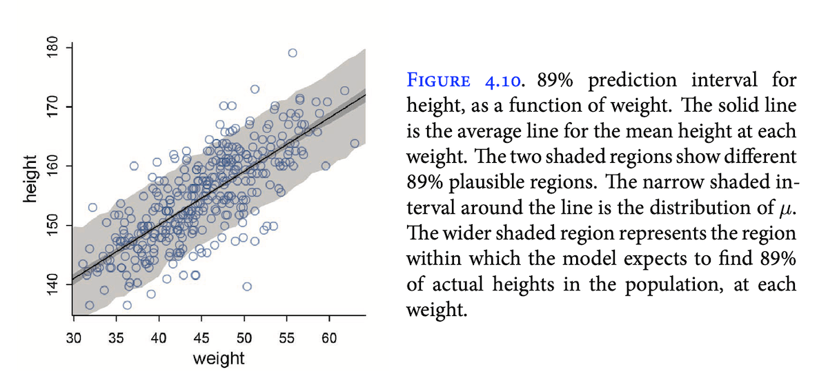 A scatterplot with fit curve and shaded area