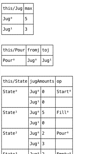 Alloy table output