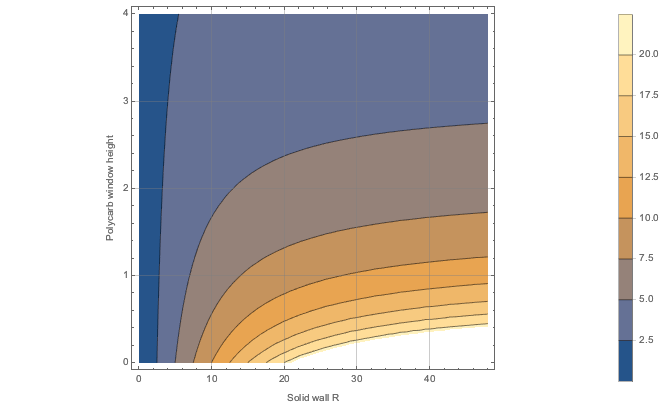 Effective R-value of a 15' wall